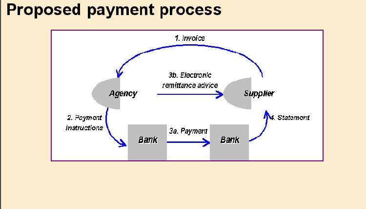 Slide from lecture notes by Tom Worthington Slide from lecture notes by Tom Worthington